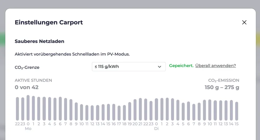 Screenshot of the Smart Grid Charging dialog with set CO₂ limit