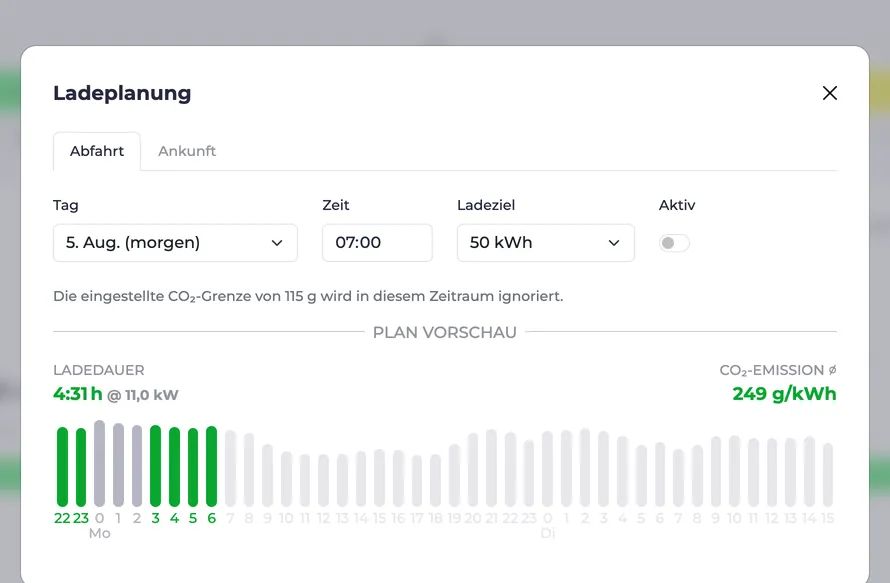 Screenshot of the charging plan dialogue with optimised CO₂ charging