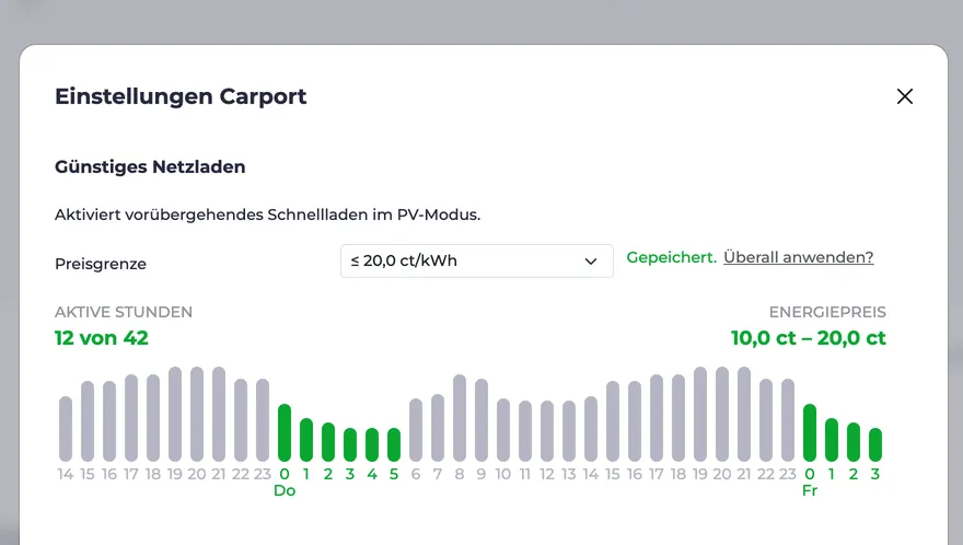 Screenshot of the Smart Grid Charging dialog with set price limit
