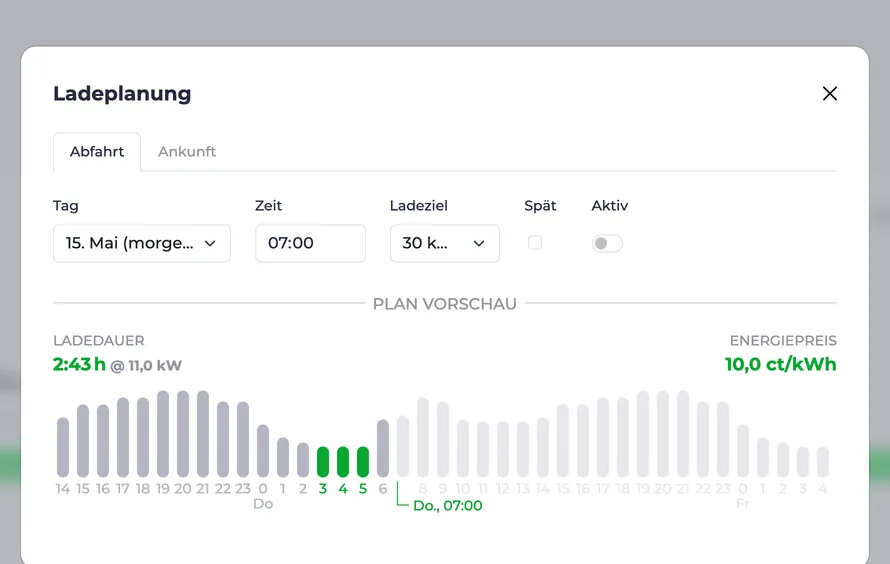 Screenshot of the loading plan dialog with price-optimized loading