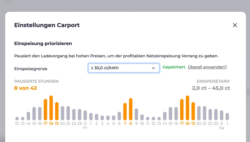 Screenshot of the feed-in prioritization feature with a set price limit