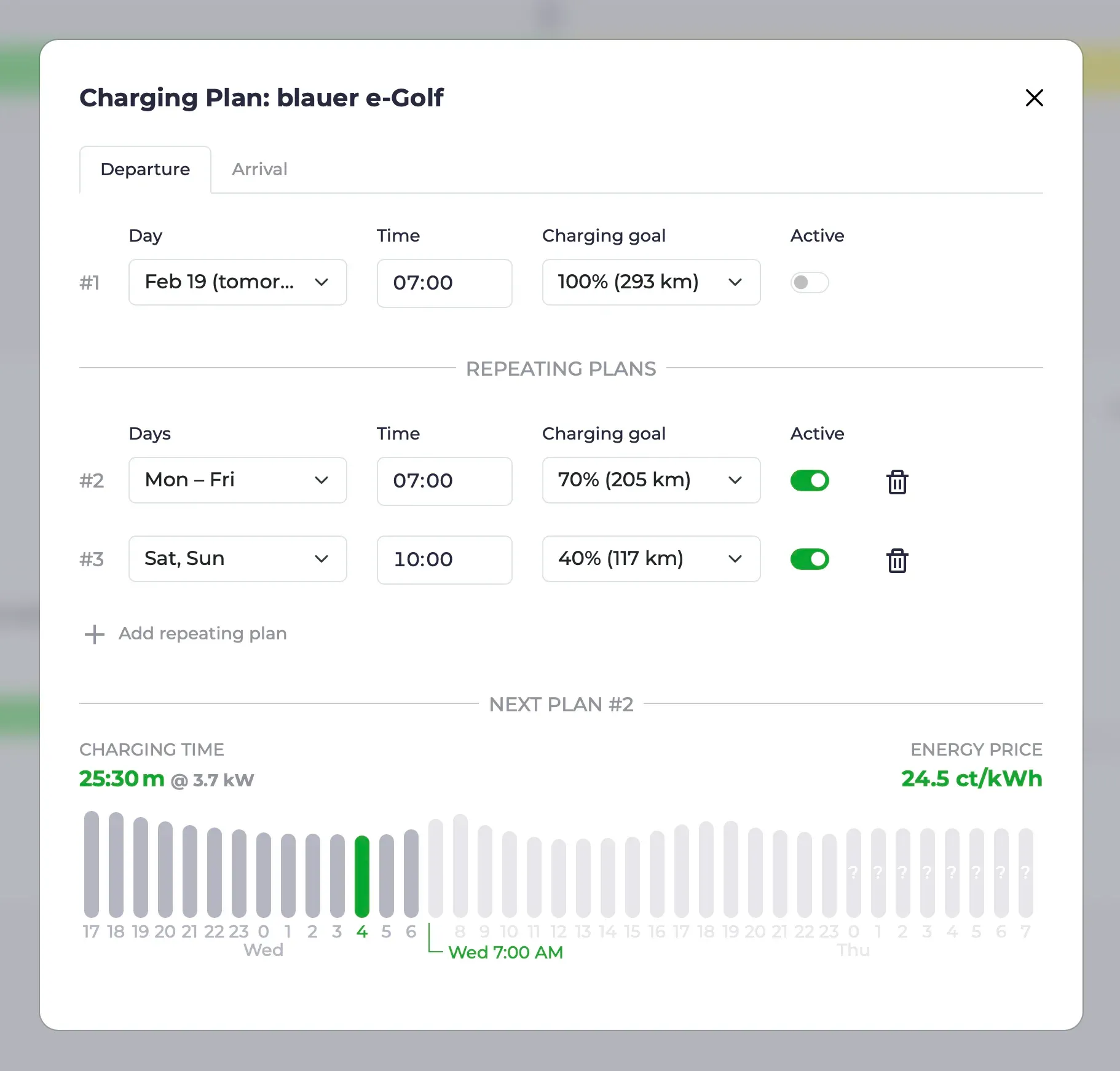 Repeating Charging Plans