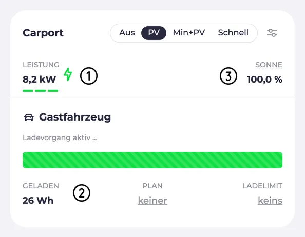 Measurements during charging