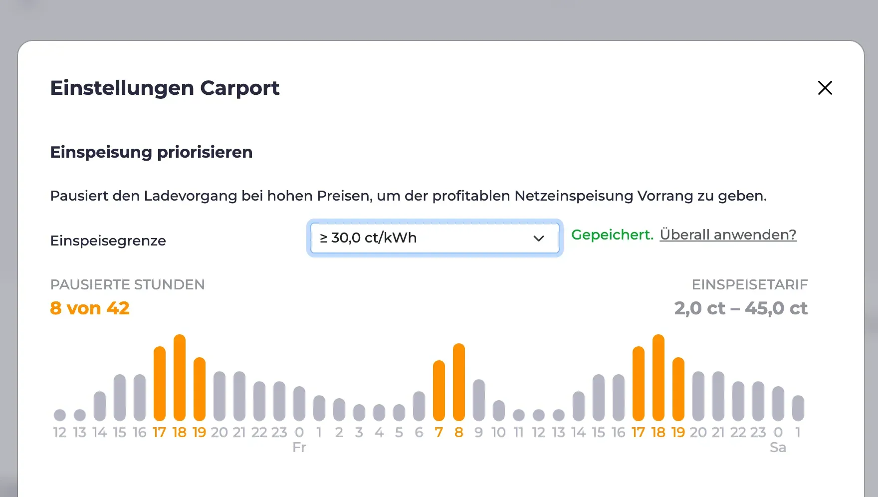 Dynamische Einspeisung